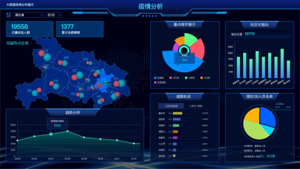 睿帆科技：千亿级数据毫秒响应的分布式列存数据库雪球DB