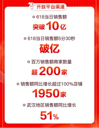 京东618引爆用户玩“机”热潮，大疆无人机销售额同比增288%