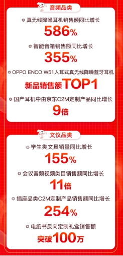 京东618引爆用户玩“机”热潮，大疆无人机销售额同比增288%