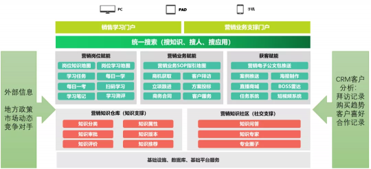 营销人员乘风破浪利器，蓝凌知识化营销获客系统上新