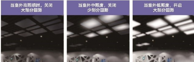 雷士国际智能照明控制系统，以人为本，不仅仅是灯光那么简单