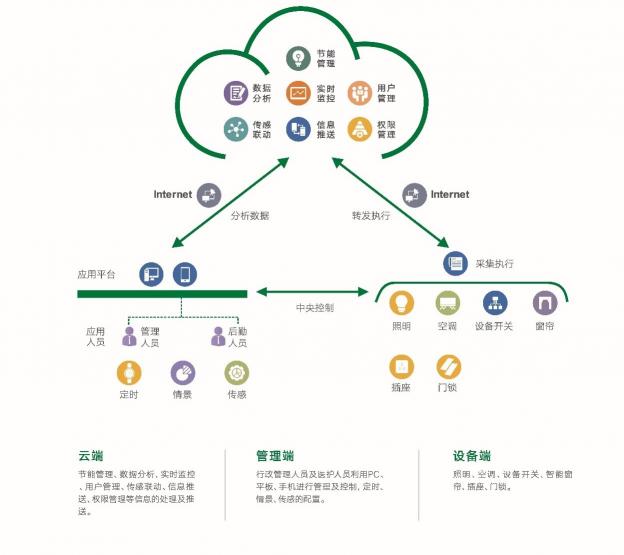 雷士国际智能照明控制系统，以人为本，不仅仅是灯光那么简单