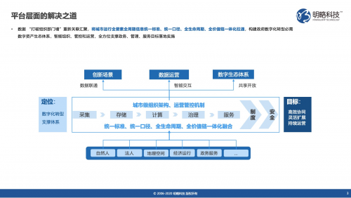 明略科技以数据与知识双驱动助力数字政府建设