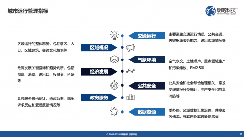 明略科技以数据与知识双驱动助力数字政府建设