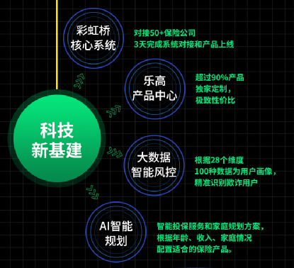 360保险唐紫春：以科技构建保险生态 实现人人有保可依