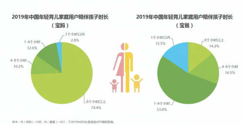 90后宝爸上岗，伊利金领冠中国专利配方“爸气十足”守护“下一代”的未来！