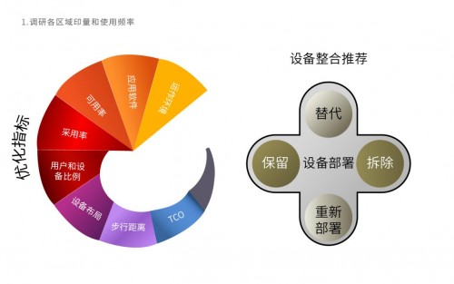 办公室打印麻烦多，震旦文印解决方案来帮忙