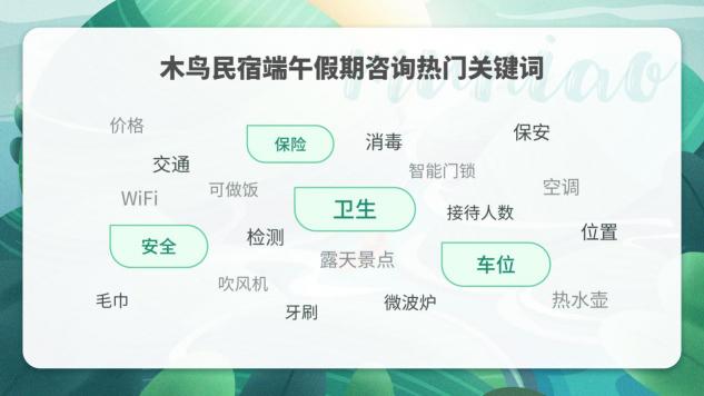 木鸟民宿发布2020端午出游趋势预测报告：出游首选自驾 保险成住宿新关注点