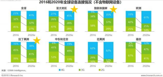 Zenlayer助力即构科技提升用户实时互动体验，为新兴市场打call