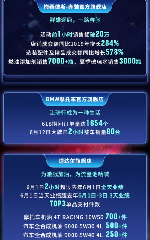 618终极战报7.8亿，兴长信达战力无限