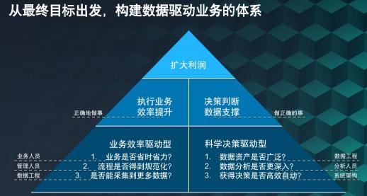 斯图飞腾Stratifyd：数据驱动业务价值，让决策更精准