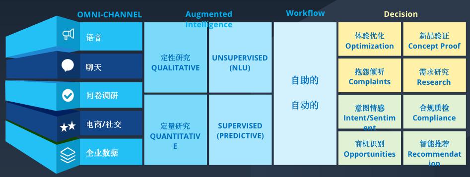 斯图飞腾Stratifyd：数据驱动业务价值，让决策更精准