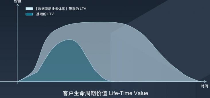 斯图飞腾Stratifyd：数据驱动业务价值，让决策更精准