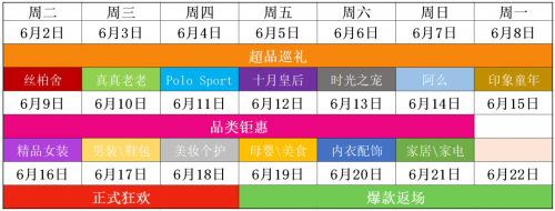 618芝麻云仓GMV同比涨幅657%：私域电商发挥新动能