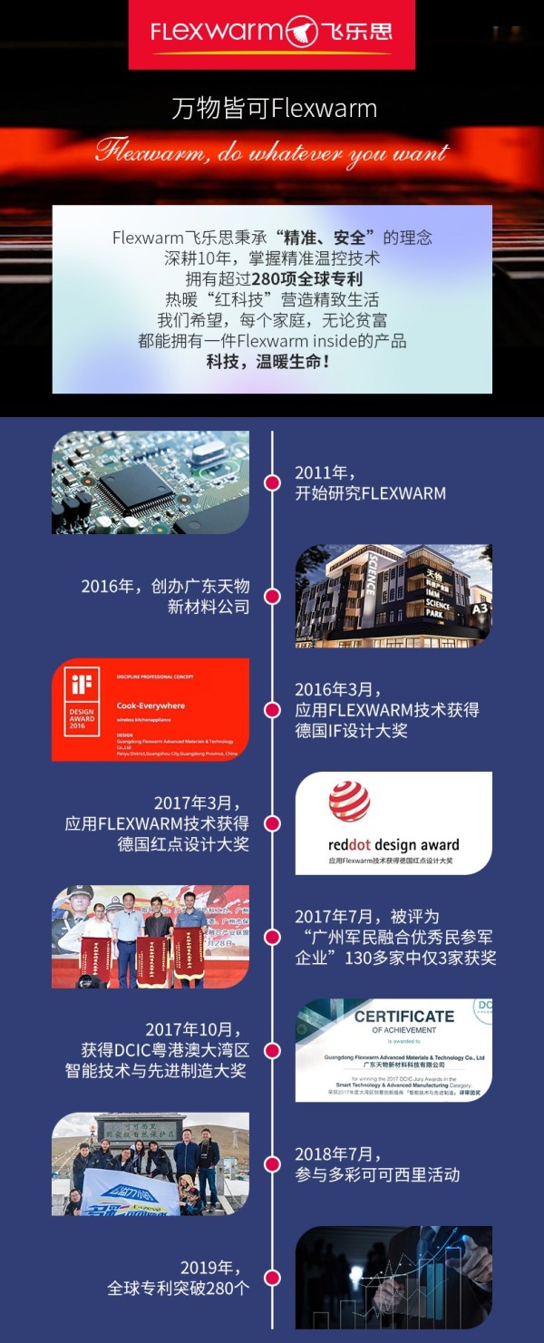 发热界的戴森来了！Flexwarm飞乐思携硬核“红科技 ”亮相2020深圳礼品展 ！