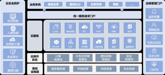 无法证明你“单身”？云途腾来破解