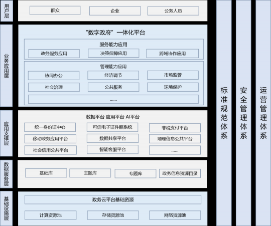 无法证明你“单身”？云途腾来破解