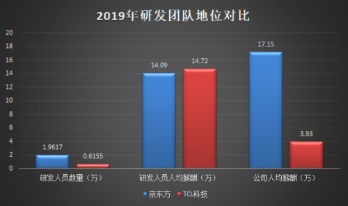 TCL科技VS京东方：哪只股票值得长期持有？