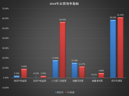 TCL科技VS京东方：哪只股票值得长期持有？