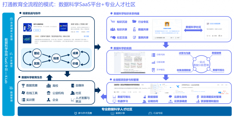 和鲸《数据科学教育白皮书》，实现专业高效建设