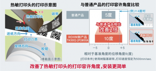 ROHM开发出超高速打印且易用的热敏打印头“TH3002-2P1W00A”