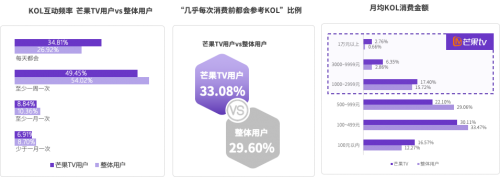 2020 KOL营销洞察报告：可立普模式能否成为KOL营销神器？