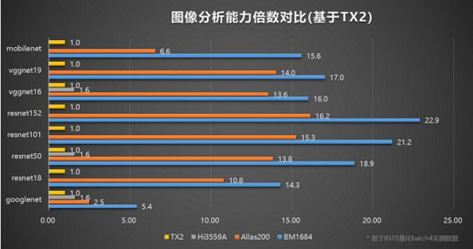 国产化边缘推理首选 高性价比AI盒子——比特大陆SE5 AI计算盒