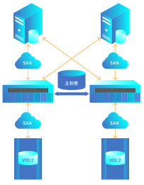 浪潮存储登顶SPC-1，兼顾“性能”与“可靠”的双料王者