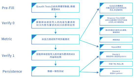 浪潮存储登顶SPC-1，兼顾“性能”与“可靠”的双料王者