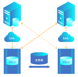 浪潮存储登顶SPC-1，兼顾“性能”与“可靠”的双料王者