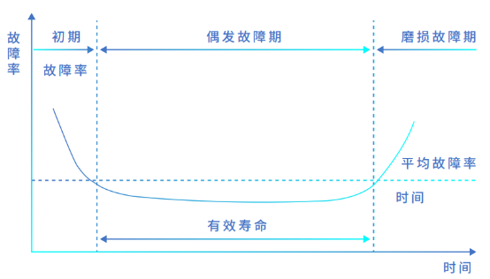 浪潮存储登顶SPC-1，兼顾“性能”与“可靠”的双料王者