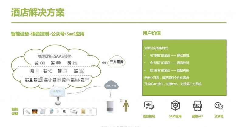 艾拉物联刘渝龙：酒店智能化不能盲目跟风，要有的放矢！