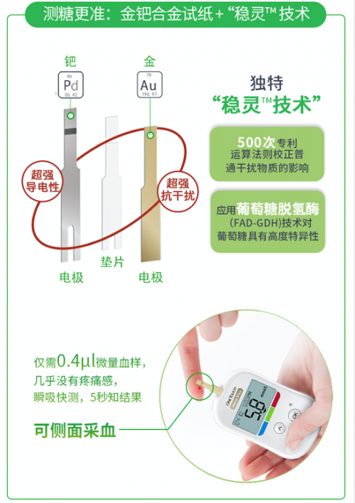 选择强生血糖仪（稳捷血糖仪），拥有精准测量好品质