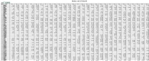 勤哲Excel服务器：以信息化技术推到染整行业智能化生产