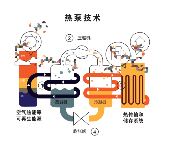 首个《空气源热泵冷暖两联供舒适节能白皮书》发布 引领舒适节能新趋势