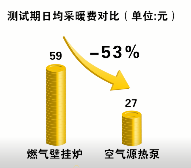 首个《空气源热泵冷暖两联供舒适节能白皮书》发布 引领舒适节能新趋势