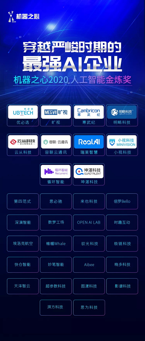 机器之心「金炼奖」重磅发布，极链科技登榜最强AI企业