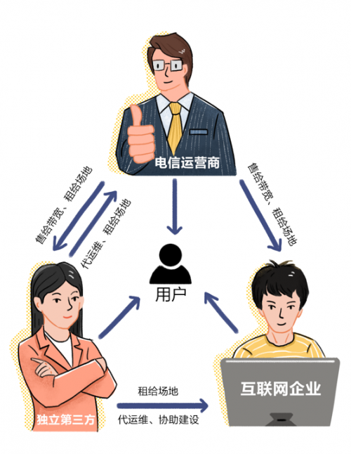 给互联网圈的你圈点新基建关键词—数据中心