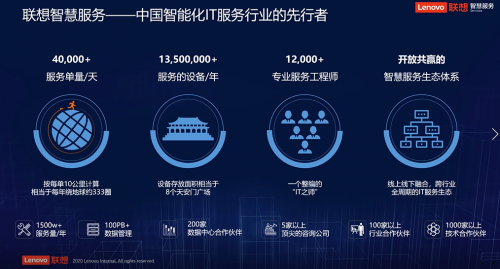 联想在世界智能大会展示“软实力” 以服务推进深层智能化转型