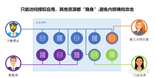 云深互联陈本峰：为什么零信任是远程办公的未来趋势？