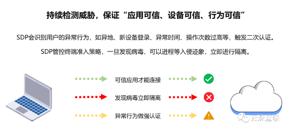 云深互联陈本峰：为什么零信任是远程办公的未来趋势？