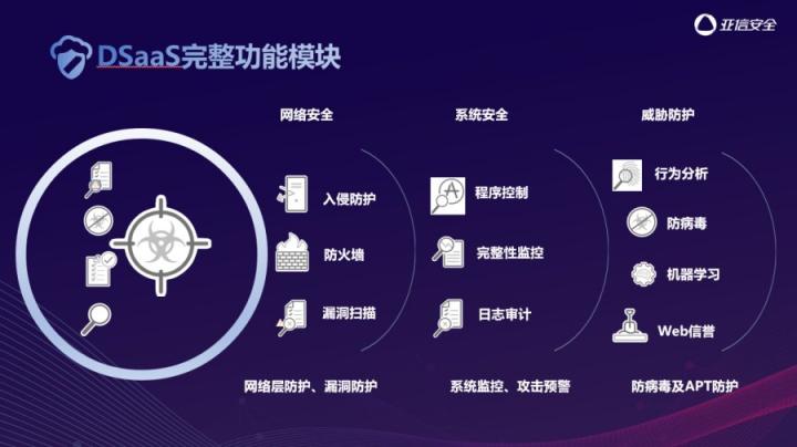 亚信安全服务器
安全防护系统即服务（DSaaS） 为云端用户筑起安全壁垒