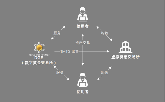 The Midas Touch Gold (TMTG) 将于6.24日上线OKEX