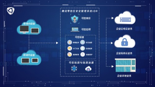 腾讯iOA 5.0重磅发布，构建更安全高效的企业办公安全体系