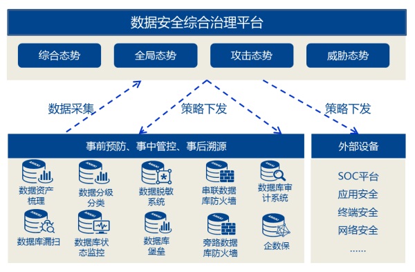 精准可视 安全可控——昂楷发布数据安全综合治理平台