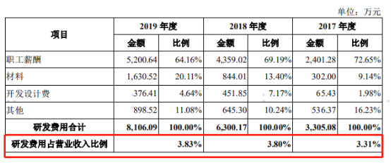 静默期高调出镜 极米科技是否适合科创板