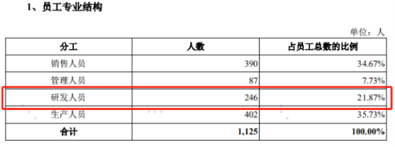 静默期高调出镜 极米科技是否适合科创板