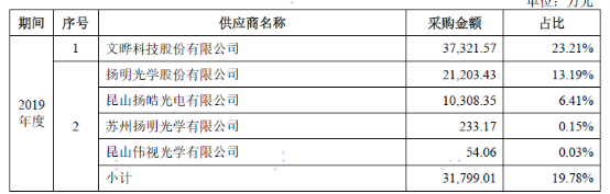 静默期高调出镜 极米科技是否适合科创板