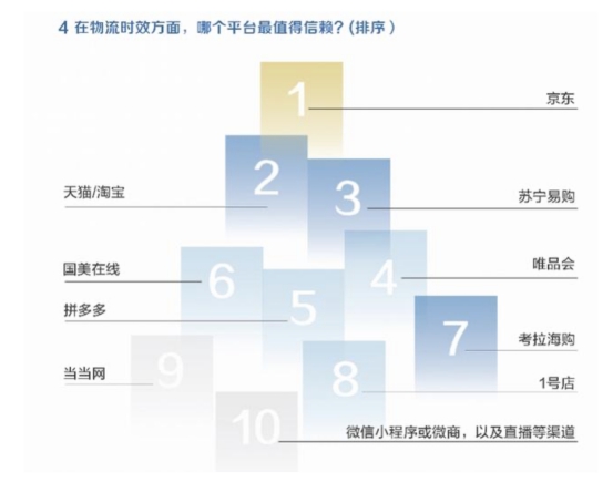 在京东满足5G所有期待：vivo男神打call京东618助销量创新高