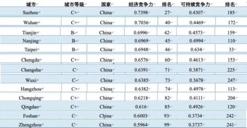 城市创新2.0来了，“优等生”江苏的新基建答卷